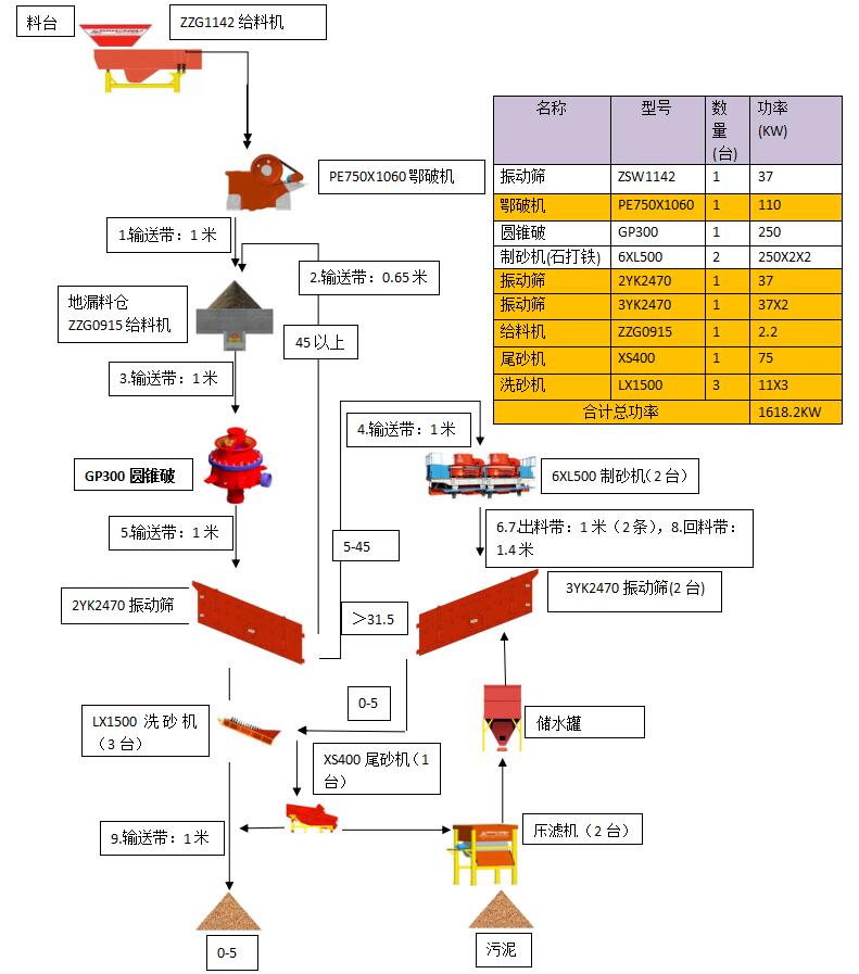 四川破碎机