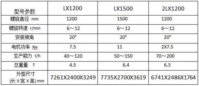 四川洗砂机厂家