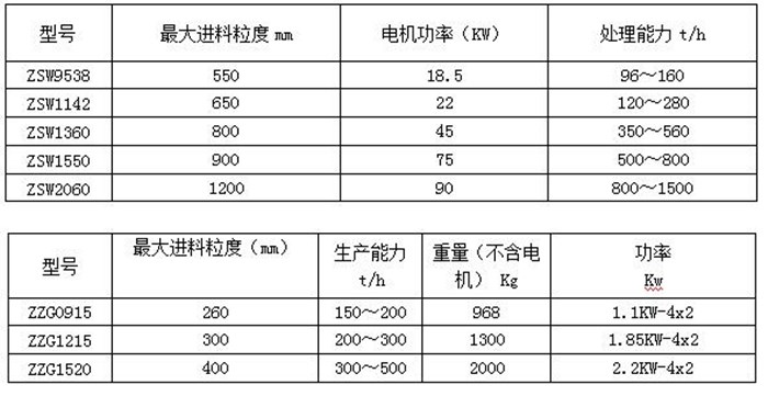 四川给料机厂家