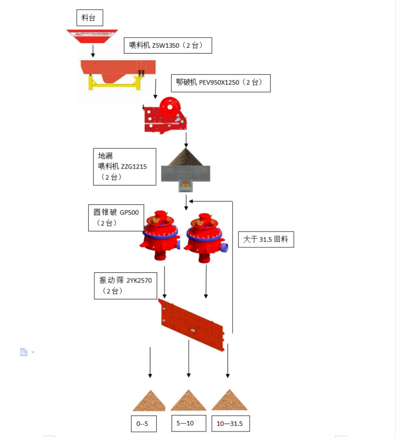 四川破碎机